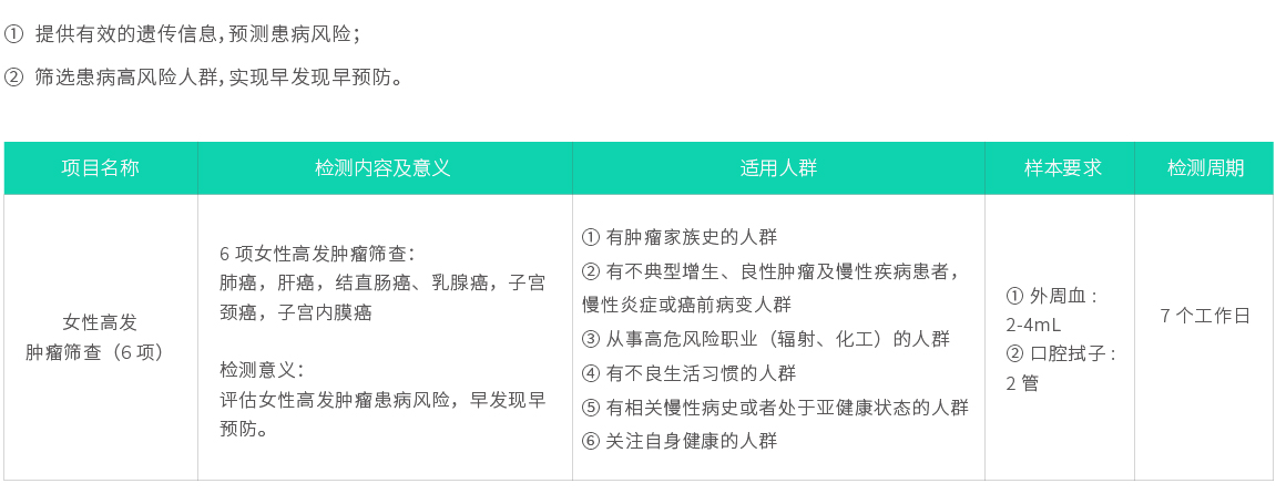 女性高發(fā)腫瘤篩查（6項）02.jpg